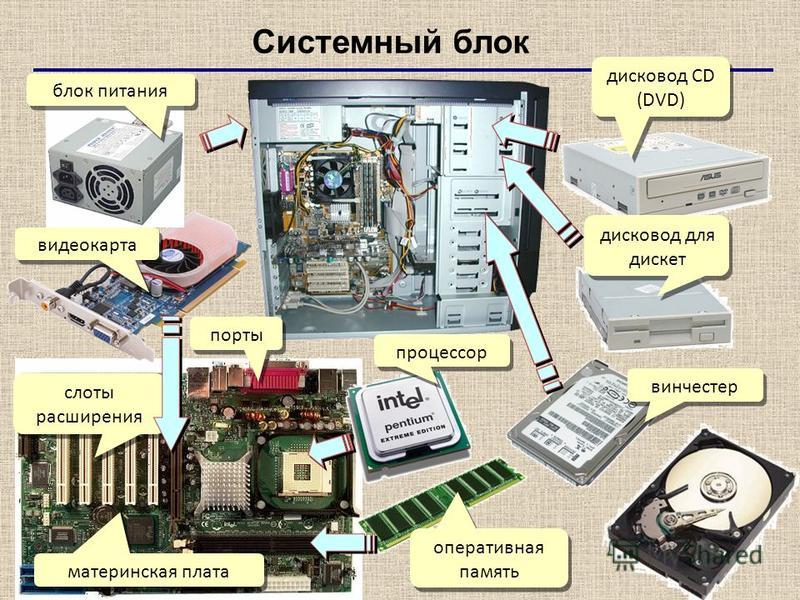 Где находится карта памяти в системном блоке