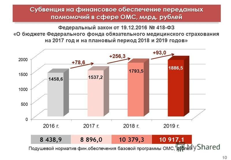 Проект бюджета социального фонда