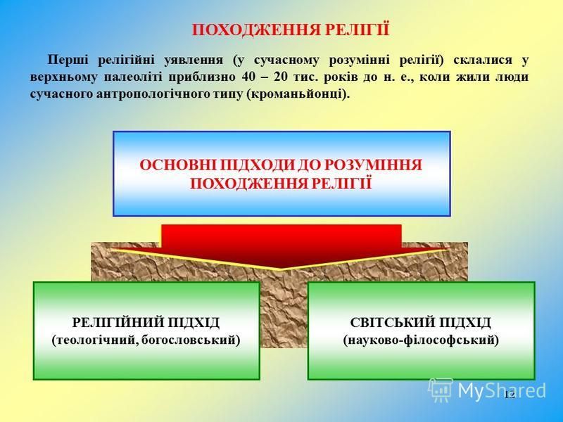 Реферат: Сутність і походження релігії