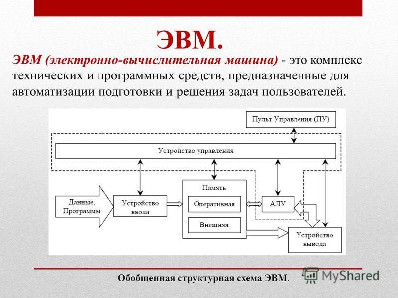 Обобщенная структурная схема эвм