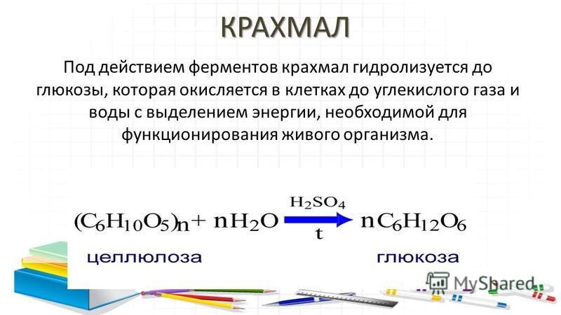 Глюкоза из углекислого газа