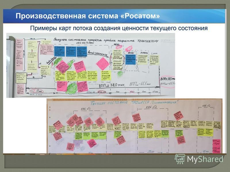 Бережливый проект картирование потока создания ценности Картирование пример схемы
