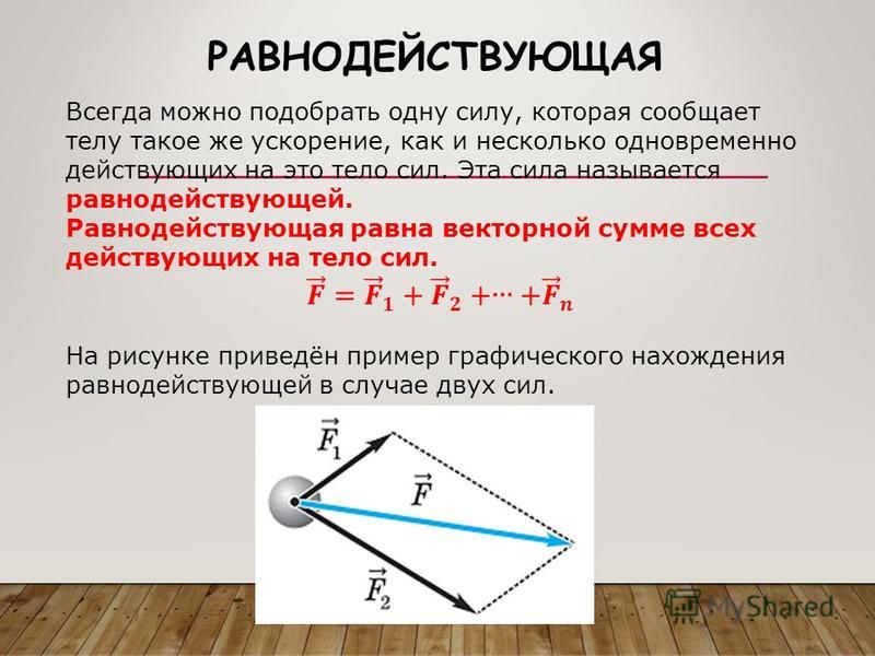 Презентация на тему динамика