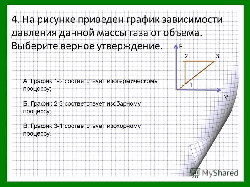 Електричний струм Тест на 8 запитань. Фізика