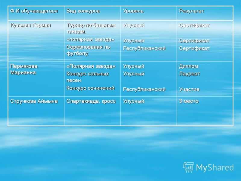 Конкурс песен осени Конкурс песен осени