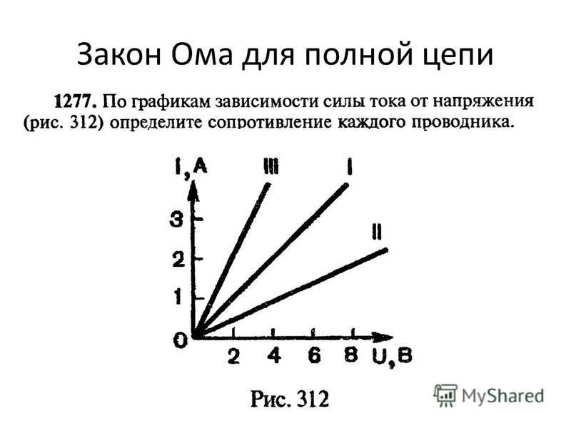 Закон ома диаграмма