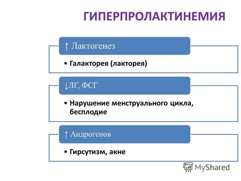 Презентация на тему гиперпролактинемия