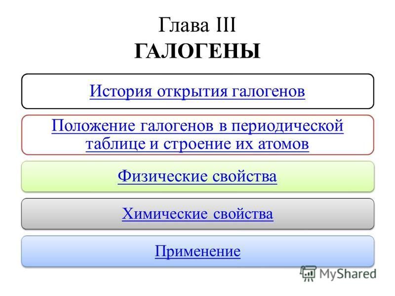 Расположение галогенов в периодической системе