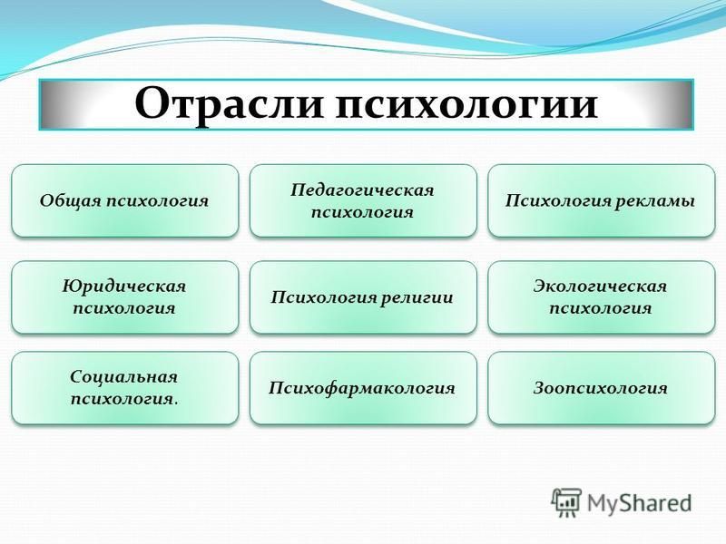 Общая психология презентация