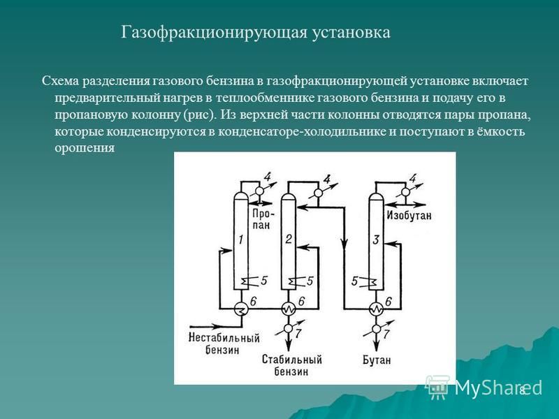 Технологическая схема гфу