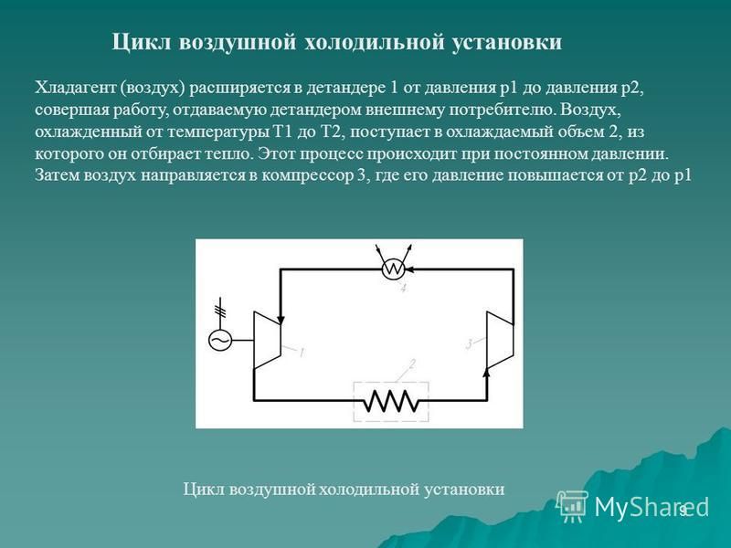 Вещество в холодильных установках: найдено 59 изображений