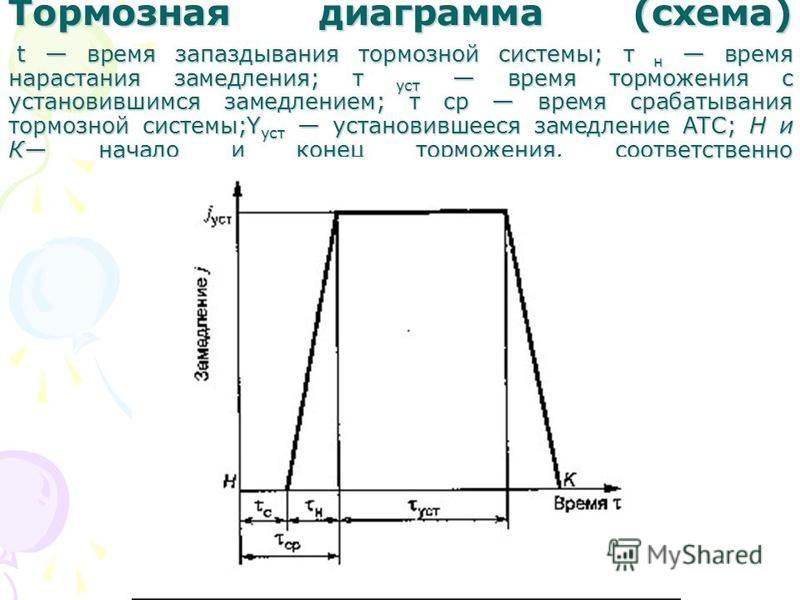 Время нарастания замедления автомобиля таблица