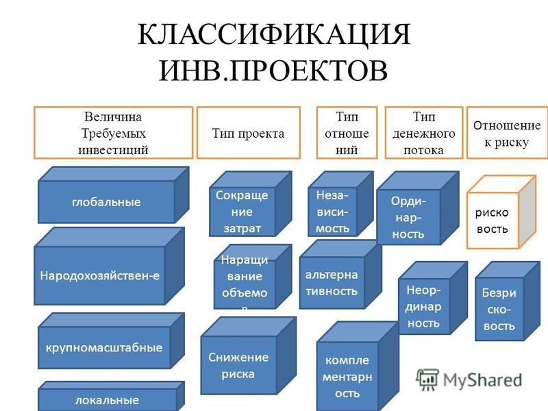 Проект на тему инвестиции 10 класс