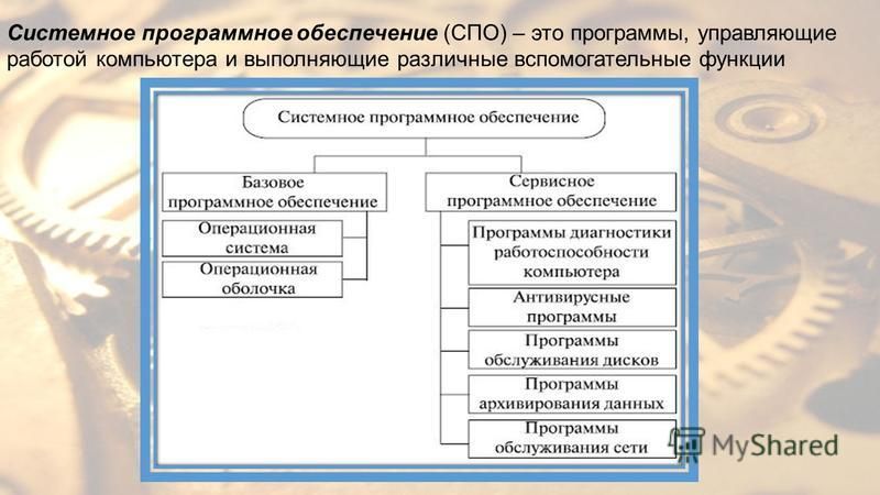 Системное по это фото Shkola-2.ru