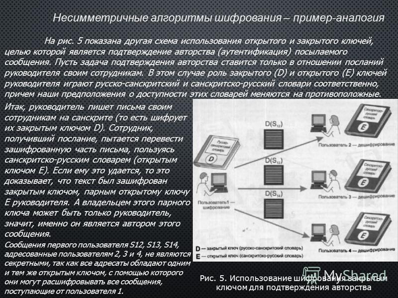 Обобщенная схема шифрования информации