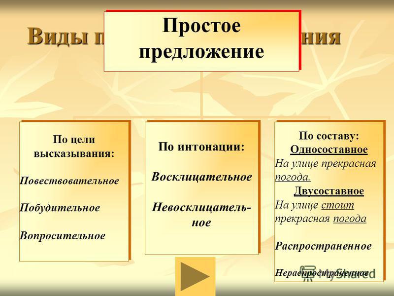 Как сделать разбор предложения фото 473