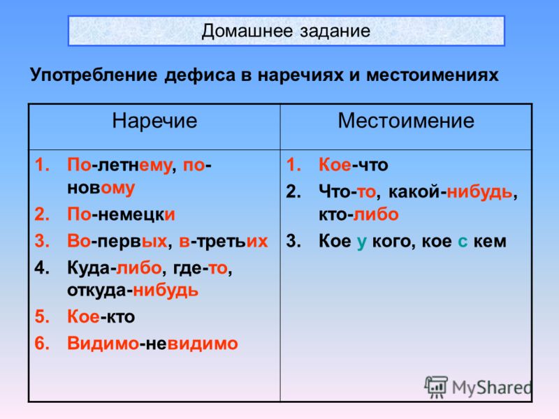 Самостоятельные Части Речи 5 Класс Презентация