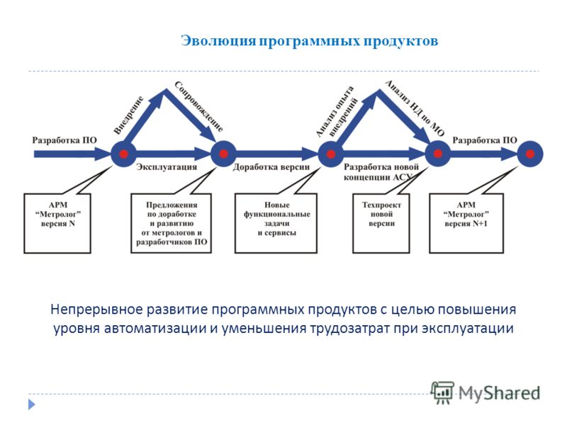 контроль точности резьбы