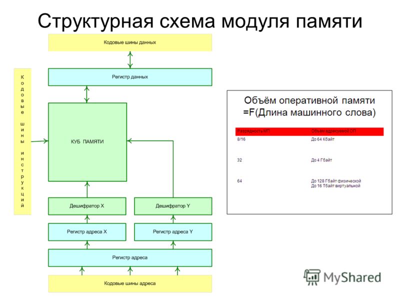 Презентация Внешние Запоминающие Устройства Презентация Внешние Запоминающие Устройства