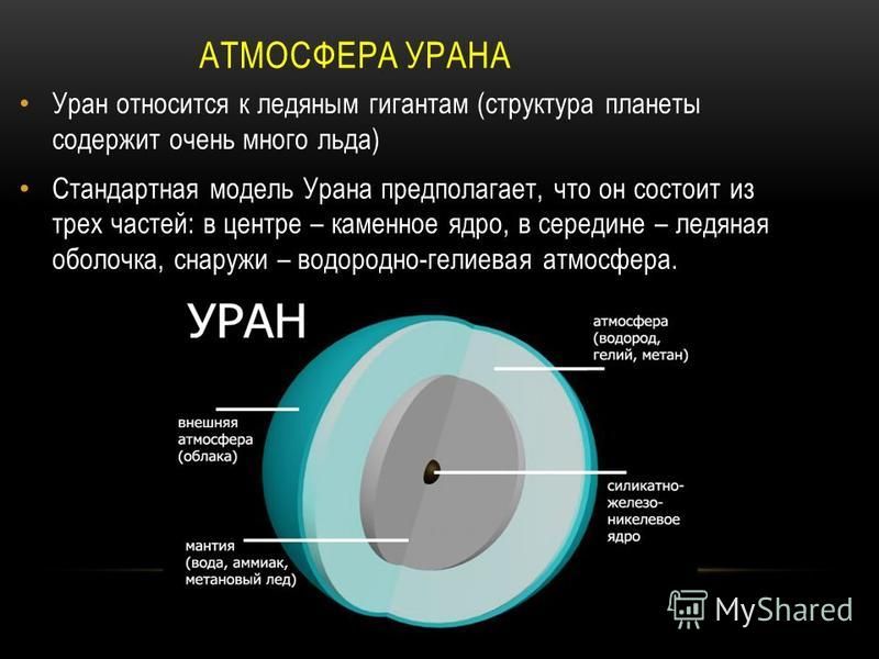 Уран расположение в солнечной системе