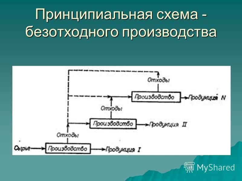 Схема безотходного производства