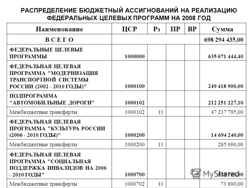 Федеральная Целевая Программа Культура России 2006-2010 Г Федеральная Целевая Программа Культура России 2006-2010 Г