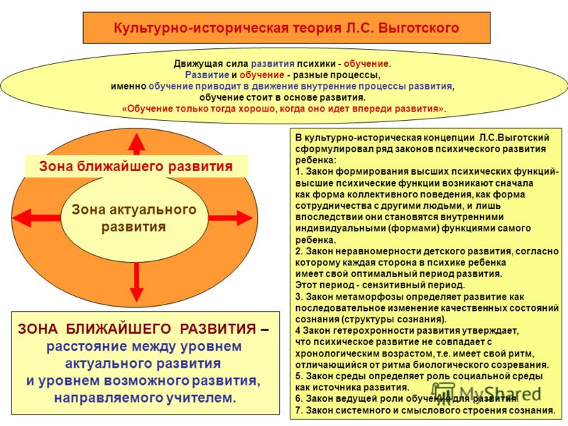 Презентация На Тему Возрастная Психология Младенчество Презентация На Тему Возрастная Психология Младенчество