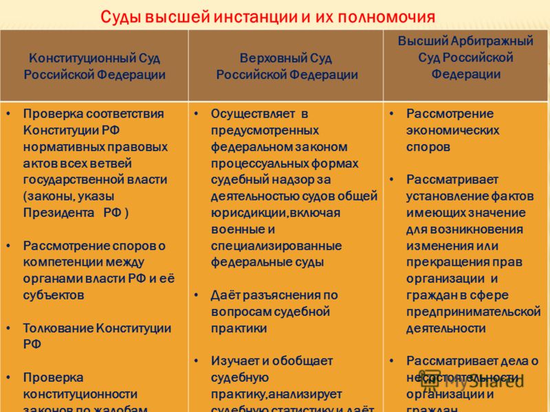 Часто задаваемые вопросы