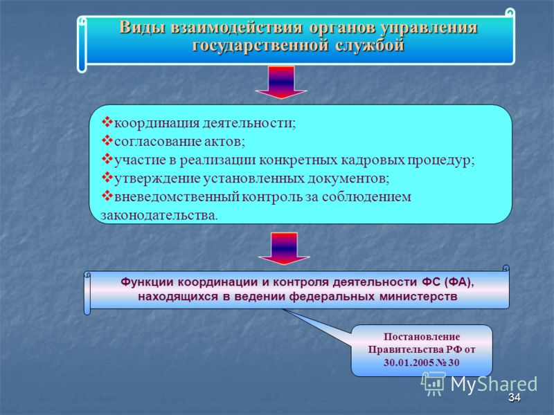 Виды российской росписи Виды российской росписи