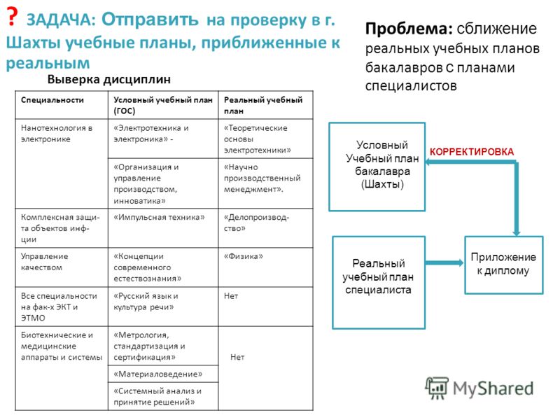 учебный план образец
