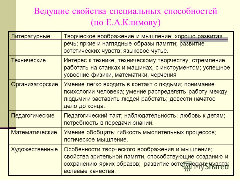 Ведущие свойства специальных Ведущие свойства специальных