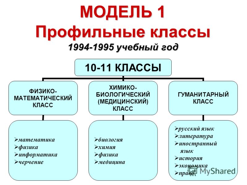 Программа по природоведению 5 класс