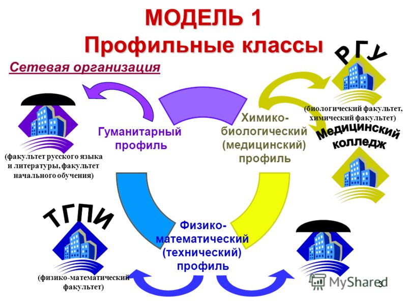 Факультатив русский язык 7 класс