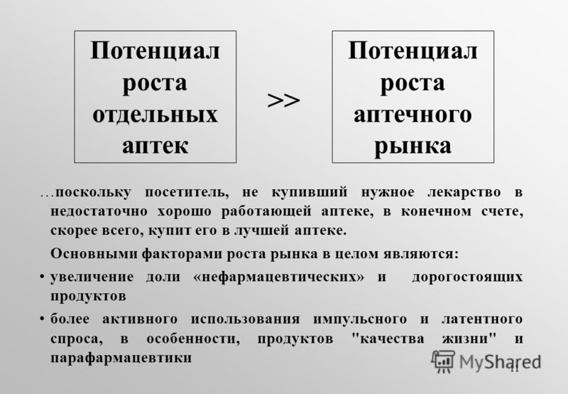 Мерчандайзинг В Аптеке Презентация