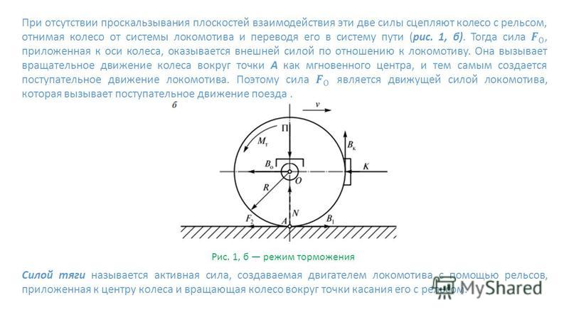 Схема сил действующих на ведущее колесо