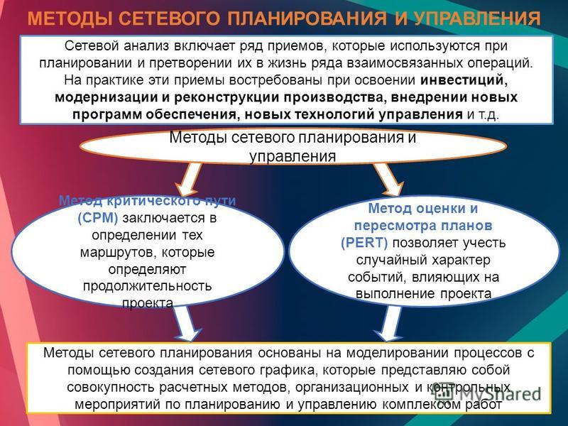 Методы планирования проекта