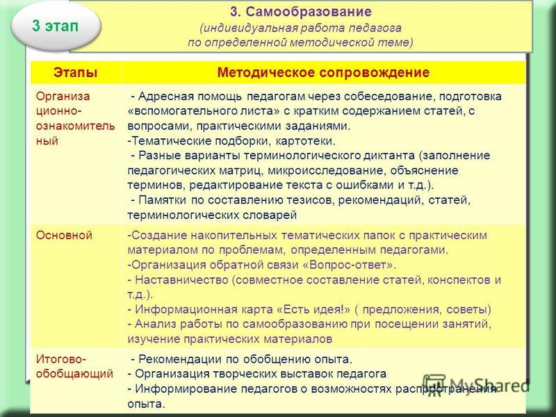 Карта индивидуального образовательного маршрута педагога учителя начальных классов