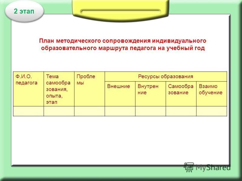 Отчет педагога психолога доу презентация