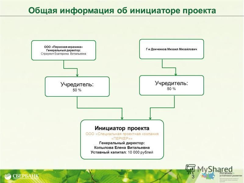 Выберите тип решений связанный с исполнением проекта