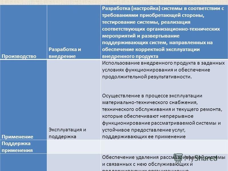 Приложение знаний навыков инструментов и методов к работам проекта для удовлетво