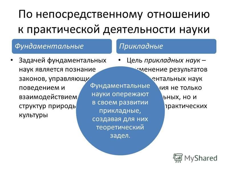 Наука основные особенности научного мышления естественные и социально гуманитарные науки презентация