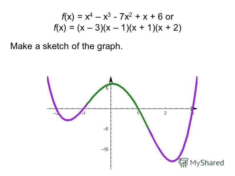 Prezentaciya Na Temu Polynomial Functions A Polynomial In X Is A Sum Of Monomials In X Example 5x 3 4x 7x 8 A Monomial In X Is A Single Term Of
