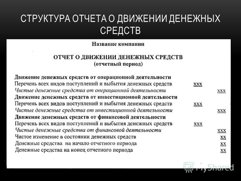 Проект отчета о движении денежных средств