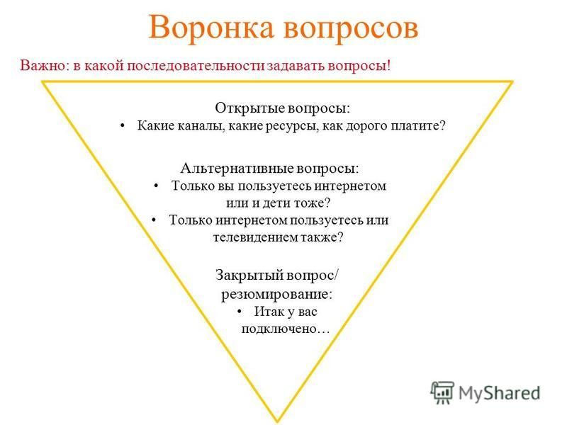 Какие вопросы нужно задать себе перед покупкой секс-игрушки