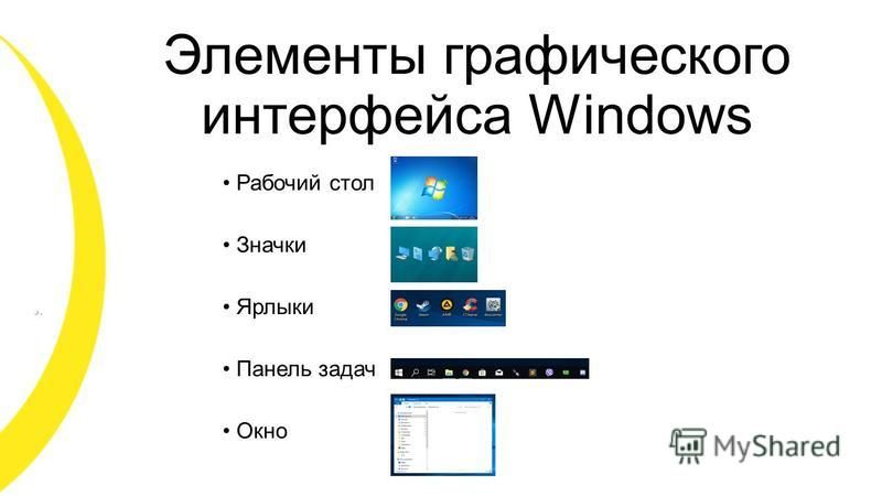 Основные элементы графического интерфейса 7 класс презентация