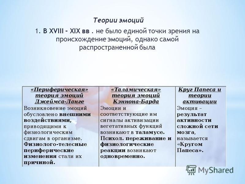 Таблица теории эмоций ученые название теории описание