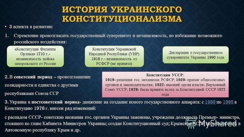 Контрольная работа по теме Провозглашение независимости Украины
