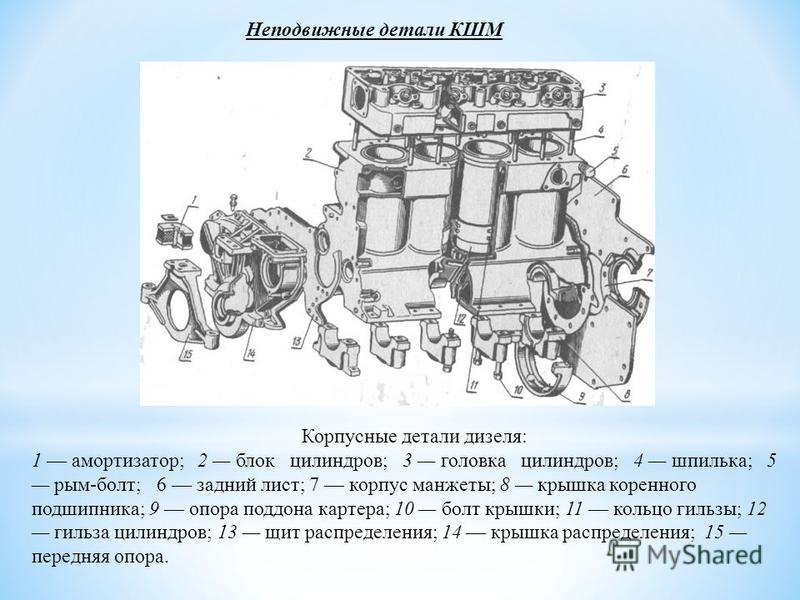 Презентация кшм двигателя