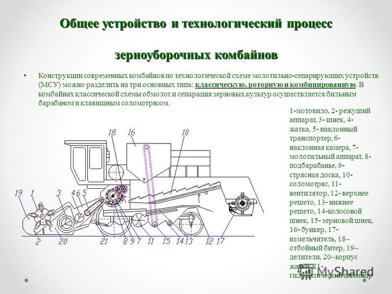 Схема молотильного аппарата зерноуборочного комбайна