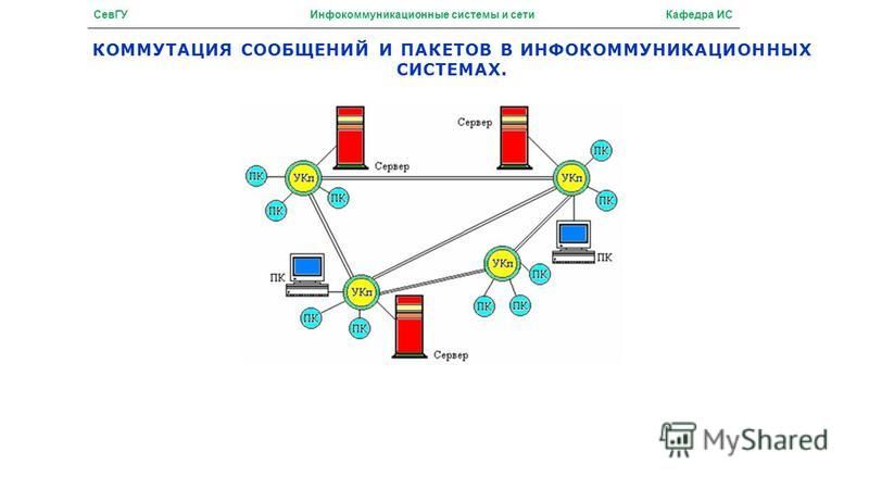 Инфокоммуникационные сети и системы связи презентация